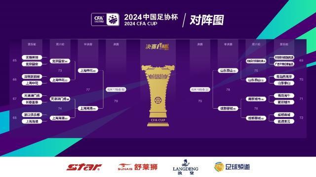 九游娱乐官方网站-足协杯第6轮综述：四强诞生 上海德比四番战将上演